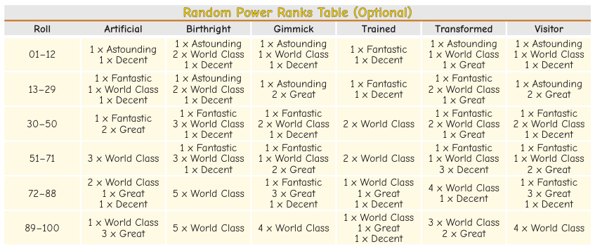 Rules-Lite Superhero RPGs Revisited: Part 2 | Cannibal Halfling Gaming